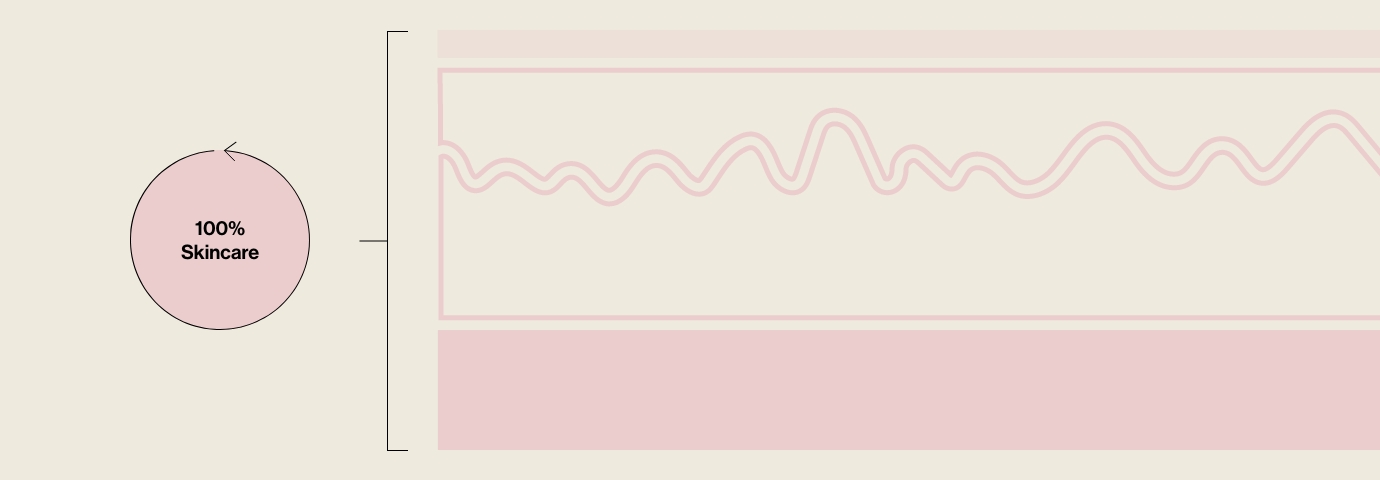 image of skin layers